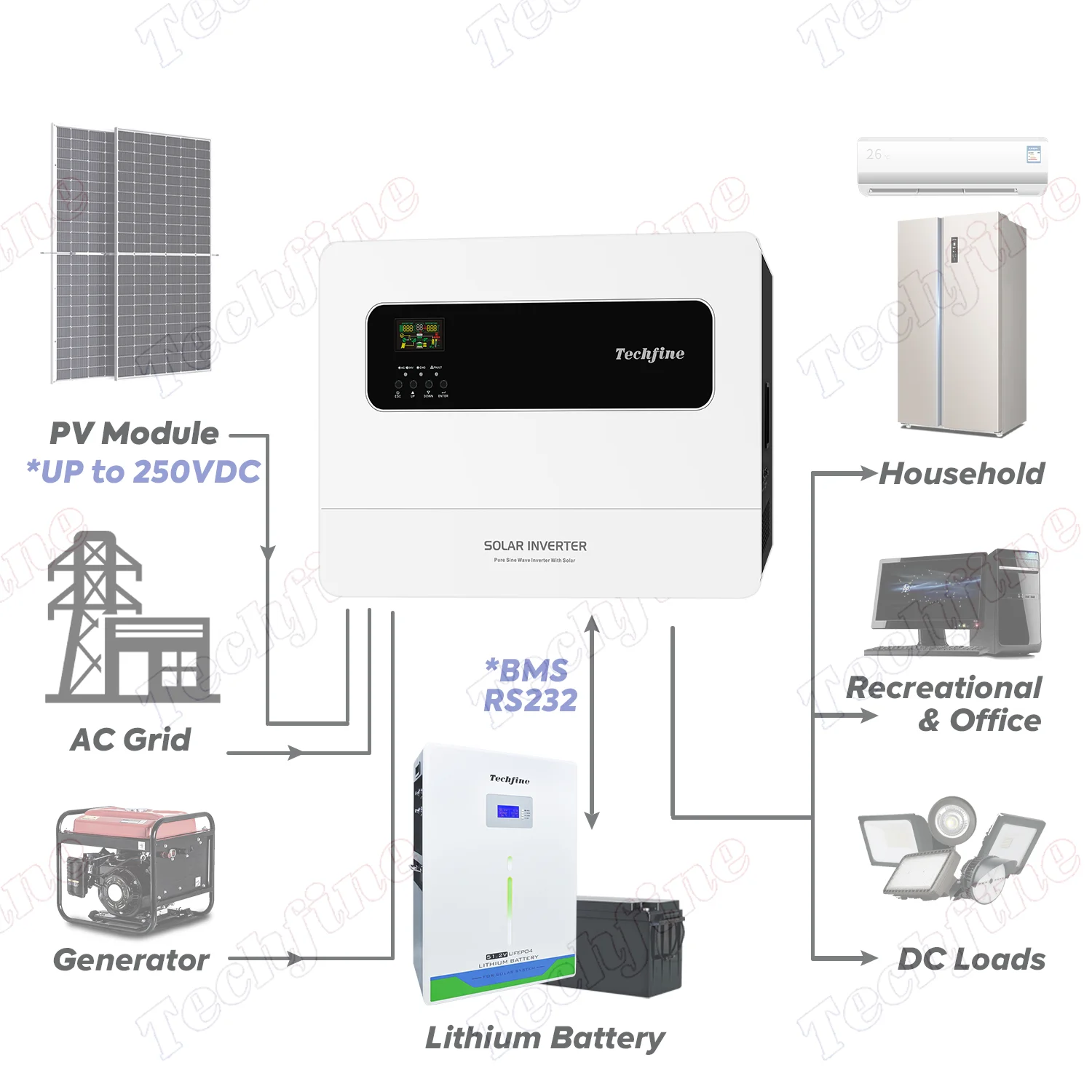 250VDC High PV voltage 3Kw 4Kw 5Kw 8Kw 10Kw Off-grid power frequency solar inverter 3000w 4000w 5000w with toroidal transformer