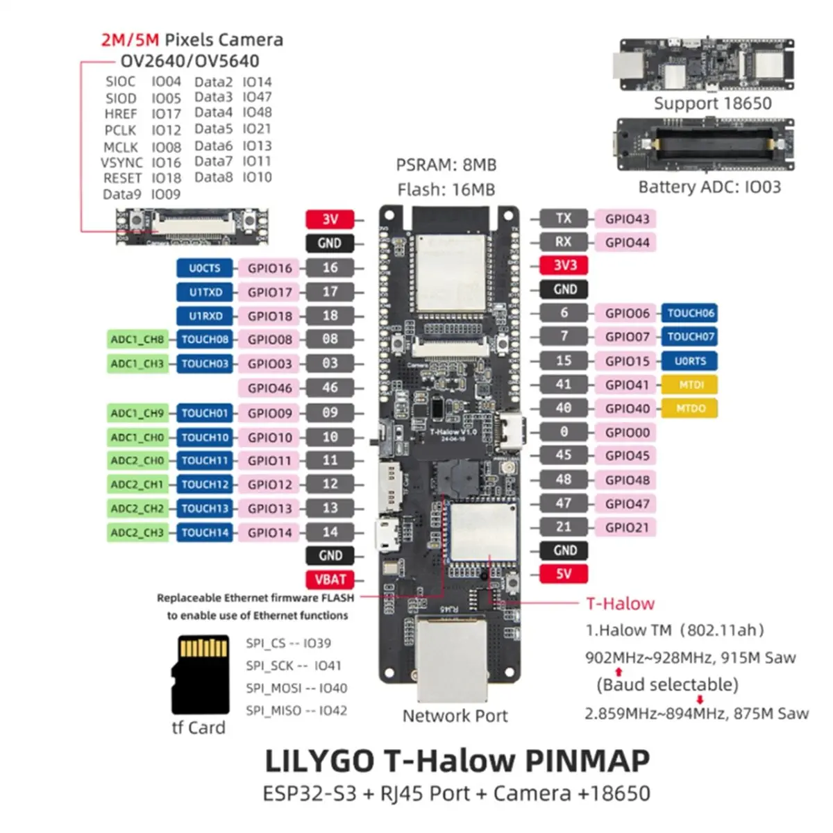 Плата разработки Ethernet T-Halow ESP32-S3 Модуль Wi-Fi Bluetooth с разрешением Wi-Fi HaLOW RJ45 Сетевой порт Камера Сиденье