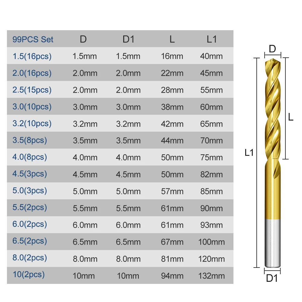 XCAN HSS P6M5 Twist Drill Bit Set 99 Pieces Diameter From 1.5mm to 10mm Titanium Coating Wood Metal Hole Drilling Cutter