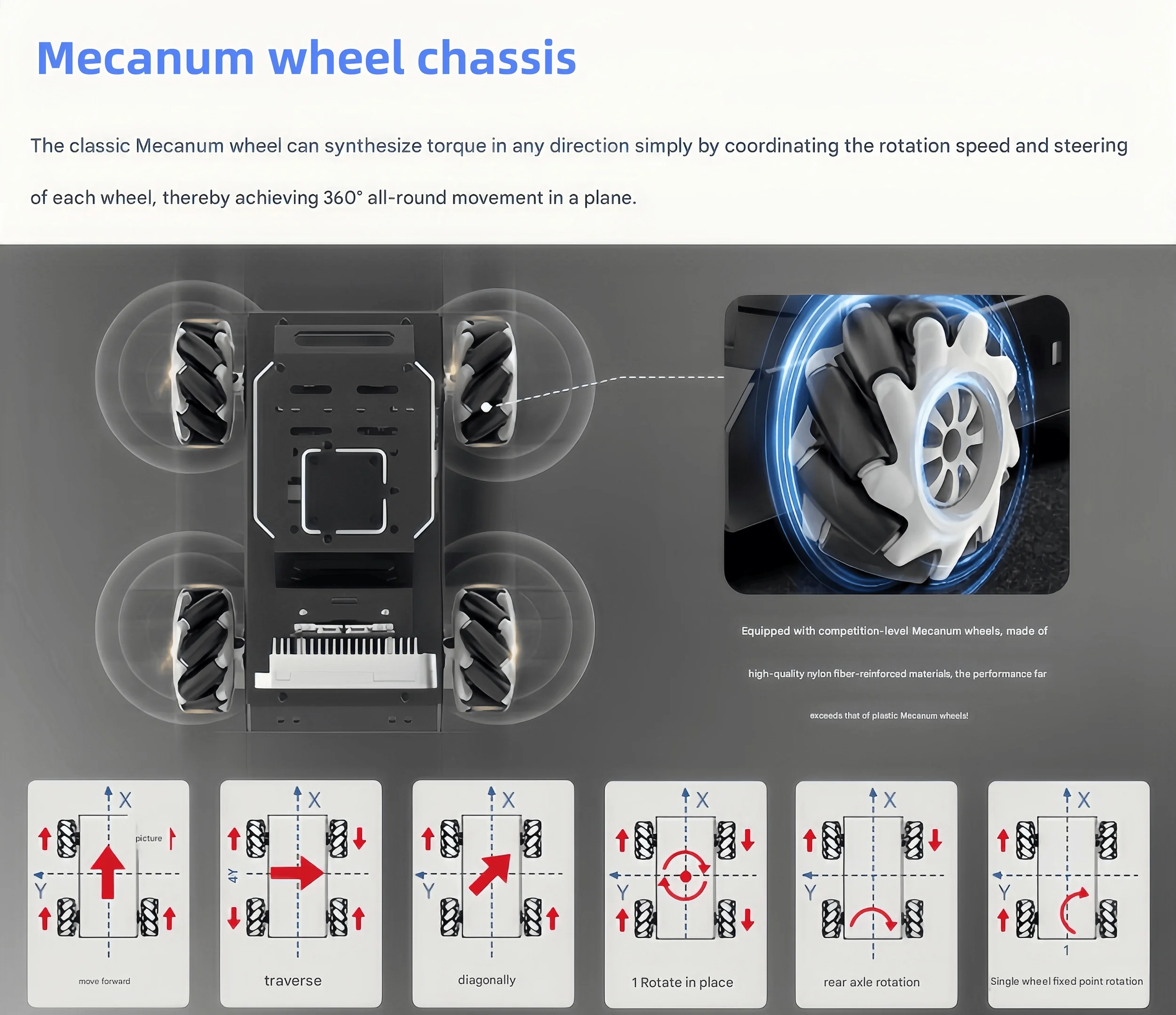 

Raspberry Pi 5 smart car MentorPi Mailun/Ackerman AI large model vision ROS2 robot