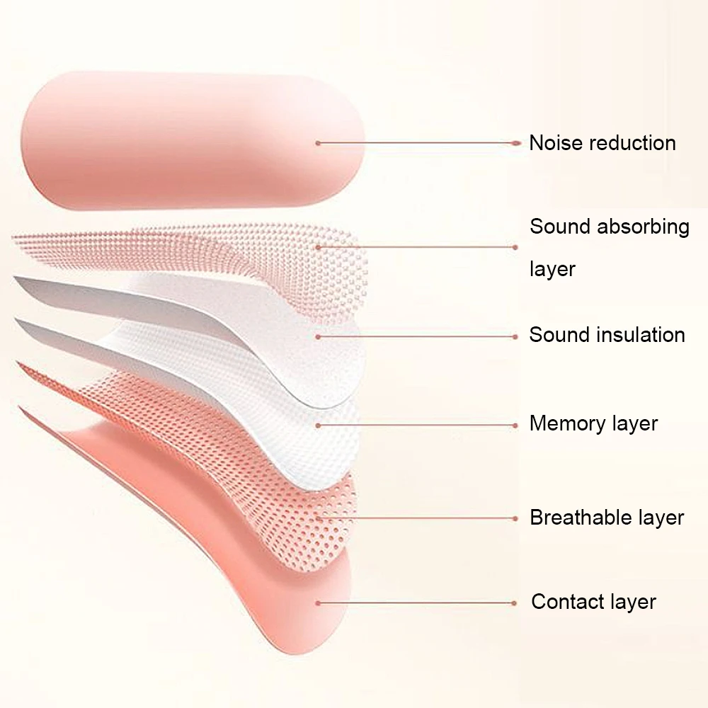 4/10pcs Noise Reduction EarPlugs Foam Sleep Anti Noise Earplug Music Cancelling Ear Plug Insulation Ear Plugs Safety Protection