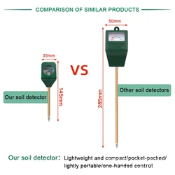 Professioanl Soil Moisture Meter Plants Moisture Meter Plant Water Meter for Indoor/Outdoor Plants Hydrometer for Plants