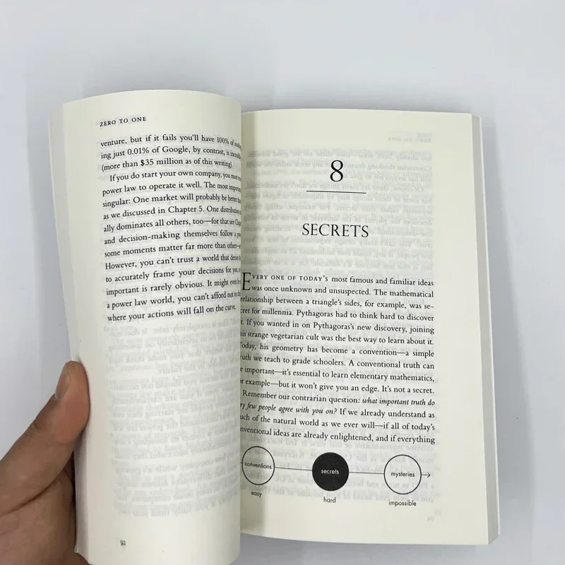 Zero To One By Peter Thiel dengan Blake Masters Notes pada perusahaan rintisan bagaimana untuk membangun masa depan mendorong buku