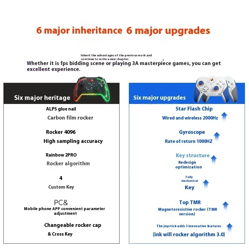 Bigbig Won Blitz 2 Tmr Alprs Gamepad Bluetooth Game Controller Nearlink Gaming Gamepad 3 Modus Zubehör ManWireless 2k Return