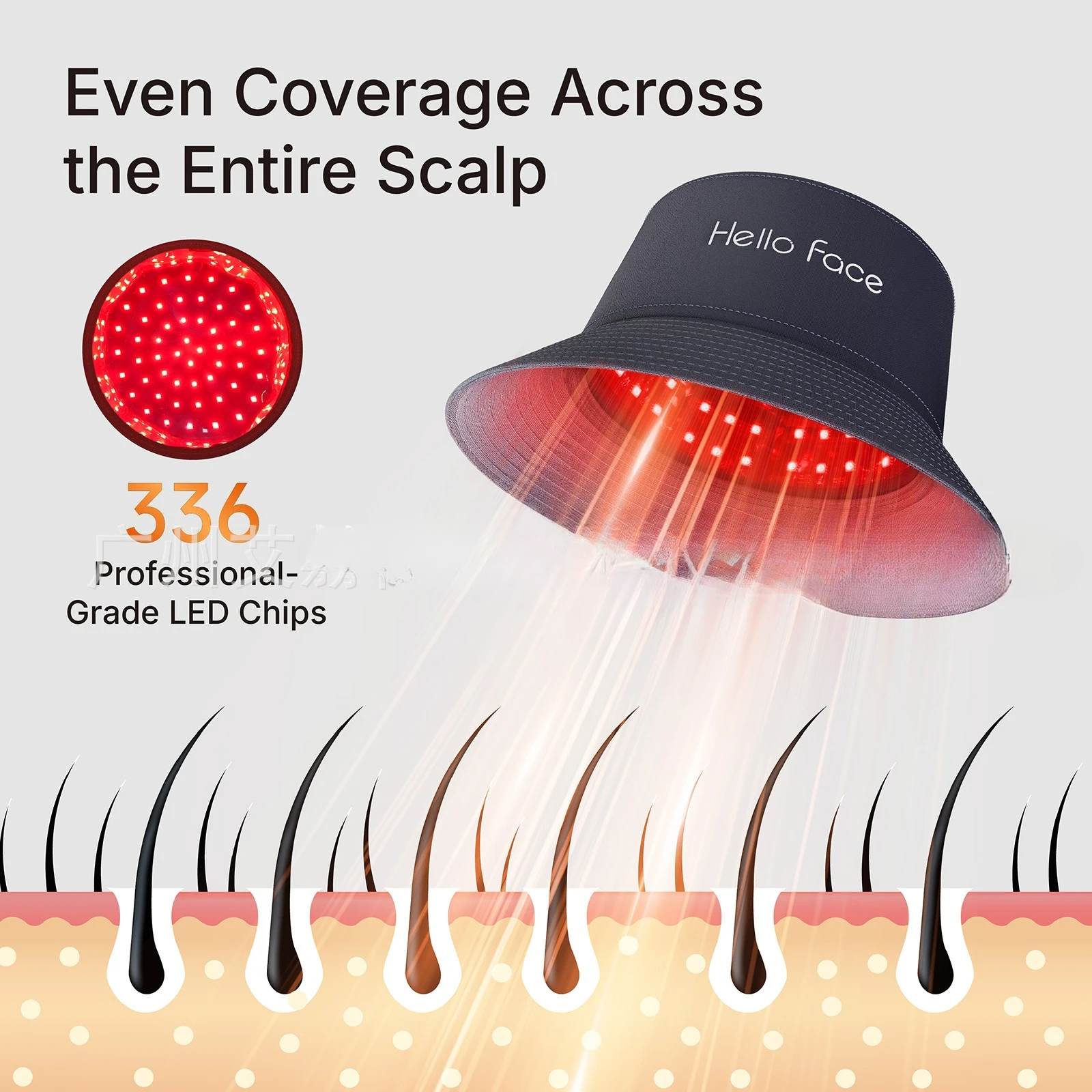 The New LED 850nm Red Light Near-infrared Hat Hair Care Hair Follicle Can Be Portable When Going Out