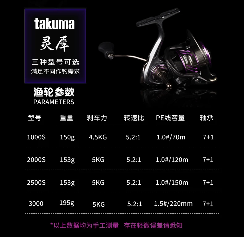 TAKUMA 2025 NEUE LINGXI Spinnrolle 150-153g 5,2:1 7 + 1 Superleichte Kohlefaser CNC Spule Edelstahl Lager Angelrolle – Detail 3