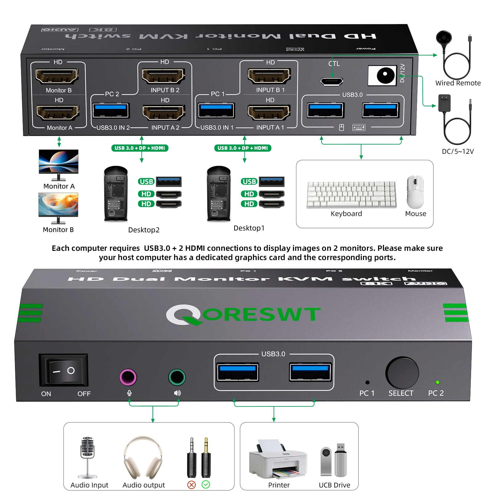 QORESWT KVM Switch with Audio  - Hdmi Kvm Switch 4 Port Dual Monitor review and price