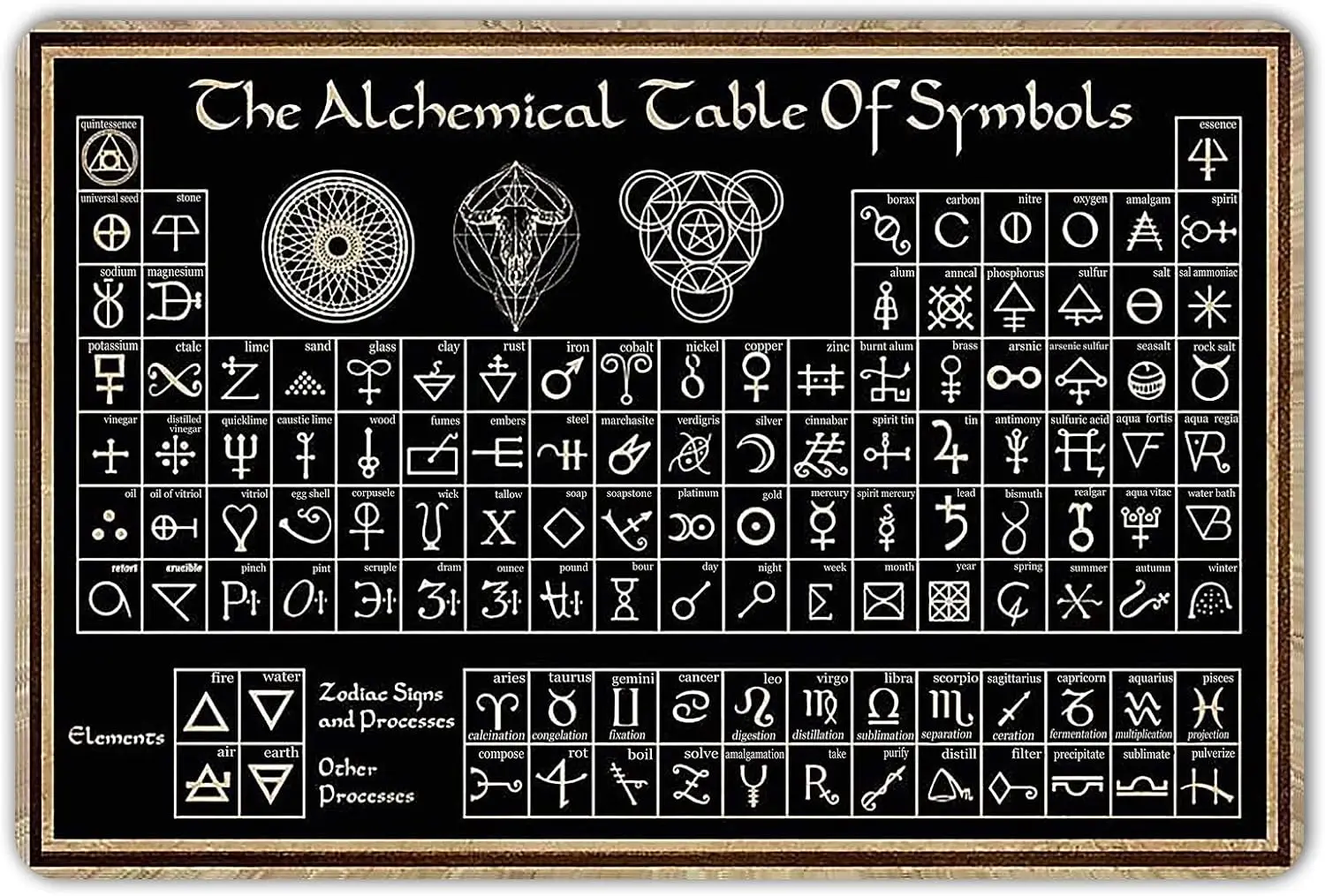 KENSILO Occult Apothecary Decor The Alchemical Table of Symbols Poster Witch Language Poster Wicked Witch Knowledge Retro Metal