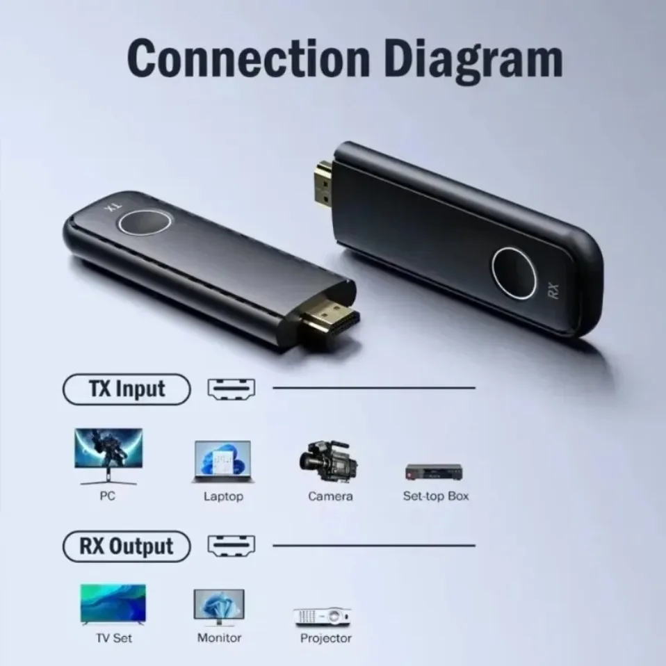 50M HDMI-Compatible Wireless Transmission Video Transmitter and Receiver Display Adapter Cable Screen Mirror for Camera PC To TV