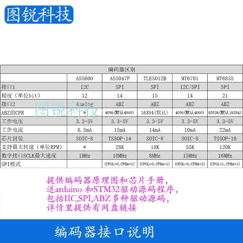 AS5600 AS5047P MT6701 TLE5012B MT6835 com ímã fornece código fonte esquemático