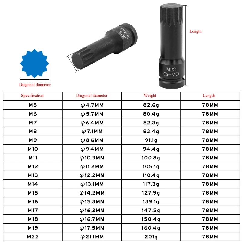 Torx Security Screwdriver Bit Set, 12 Point S2 Steel Impact Driver, M5 M6 M7 M8 M9 M10 M11 M12 M13 M14 M15 M16 M17 M18 M19 M22