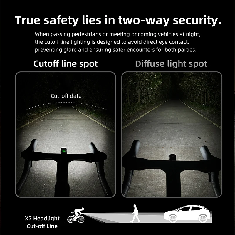 Thumbnail 3 - #67 New USB Rechargeable Bike Lights Arrivals