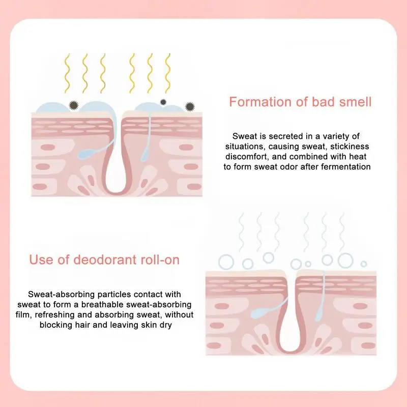 Loción antitranspirantes para axilas, botella enrollable para eliminar el olor de axilas, perfume seco, bola antitranspirante, 30ml