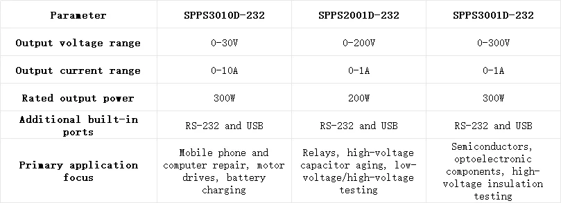 KUAIQU 300W Adjustable DC Power Supply 30V 10A 300V 1A 200V Voltage Regulator RS-232/USB Power Source M1~M4 OUTPUT Repair Tools