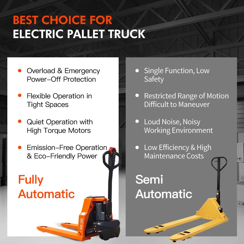 مقبس البليت القياسي الصناعي مع شوكة طول 27 بوصة عرض × 48 بوصة، 4400 رطل. شاحنات يدوية قياسية تعمل ببطارية الليثيوم #5