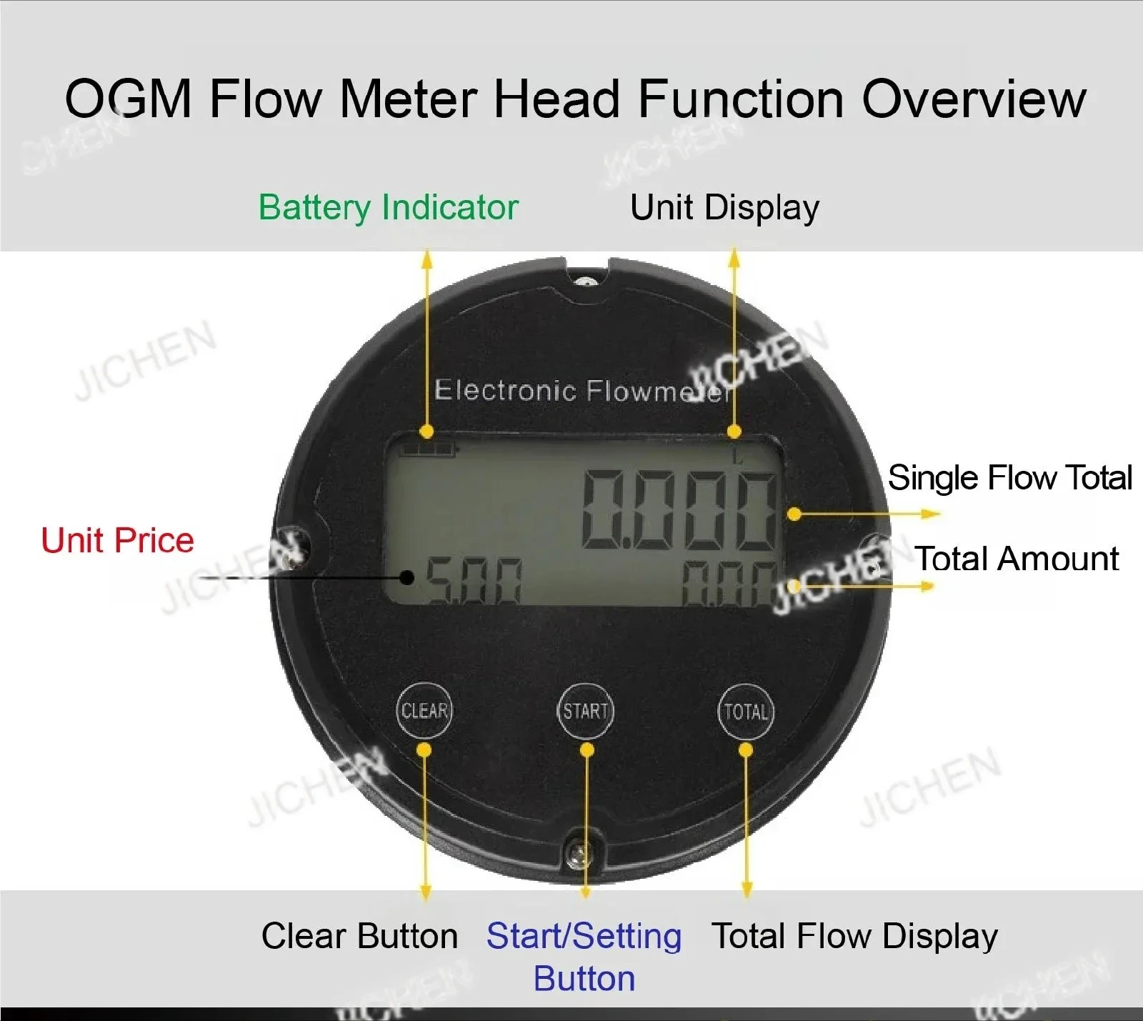 1 Inch Oval Gear Flow Meter Electronic Digital Fuel Oil Diesel Meter High Precision Liquid Counter