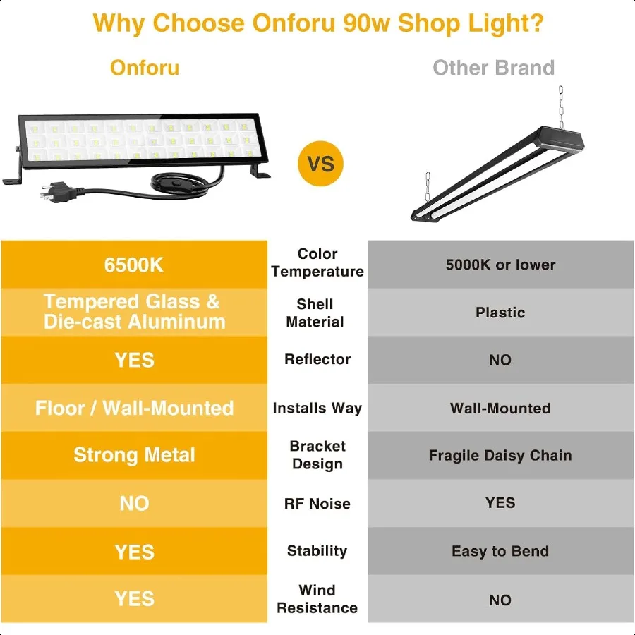 LED متجر Lights90W 10000LM متجر الإضاءة للمرآب إيه مشرق IP66 المكونات للماء في أضواء Led 6500K ضوء النهار الأبيض 2Pck العمل