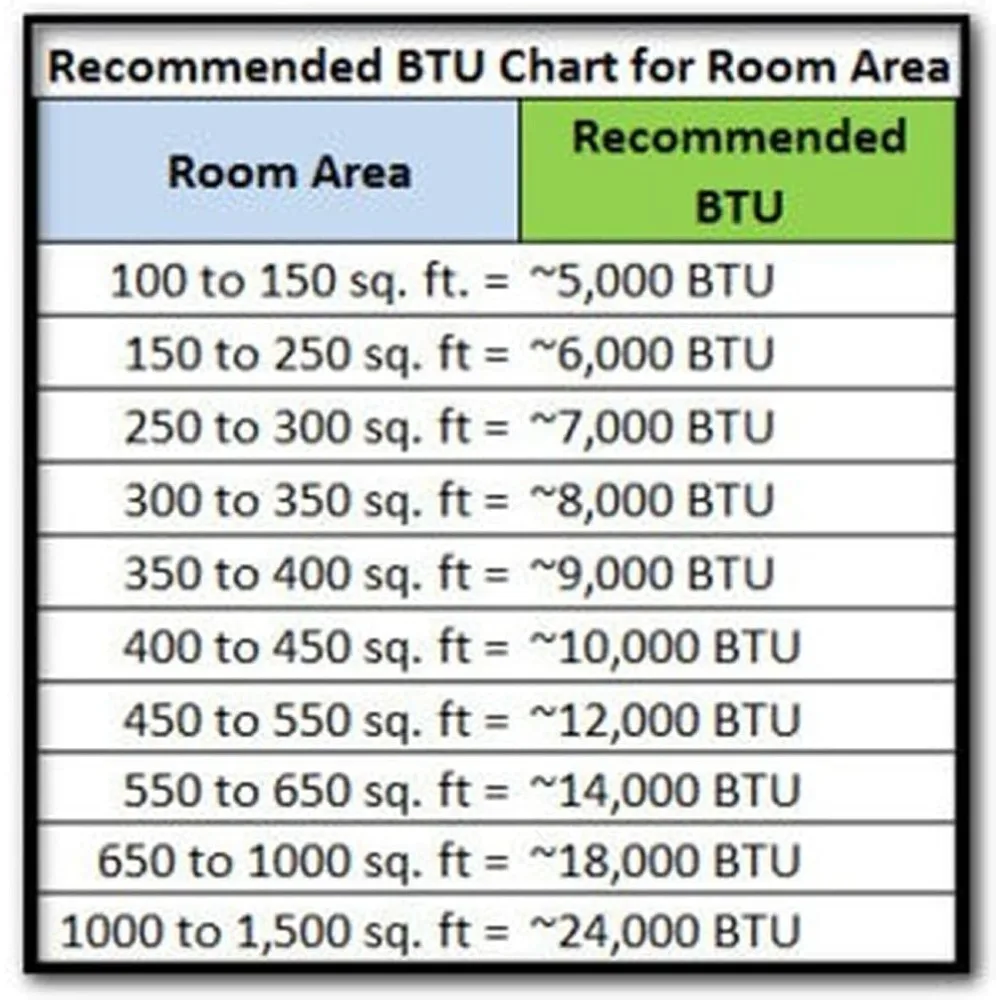 سخان مدفأة كوارتز كهربائي متنقل باللون الأبيض المتوهج مع 5,120 وحدة حرارية بريطانية، منطقة تسخين تصل إلى 1000 قدم مربع، جهاز تحكم عن بعد، الوقت #2