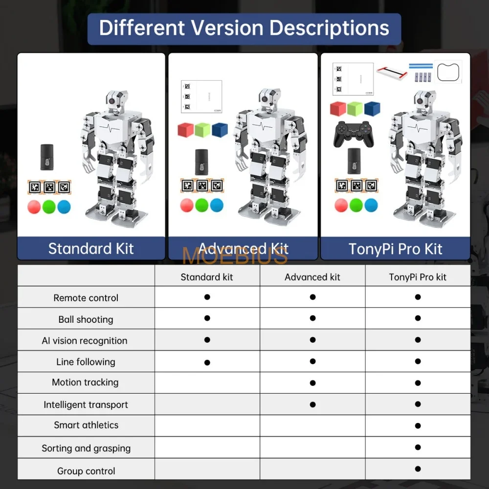 TonyPi Hiwonder AI Intelligent Vision Humanoid Robot Raspberry Pi 5 Linux OpenCV Motion Control Vision Develop DIY RC Toy Parts