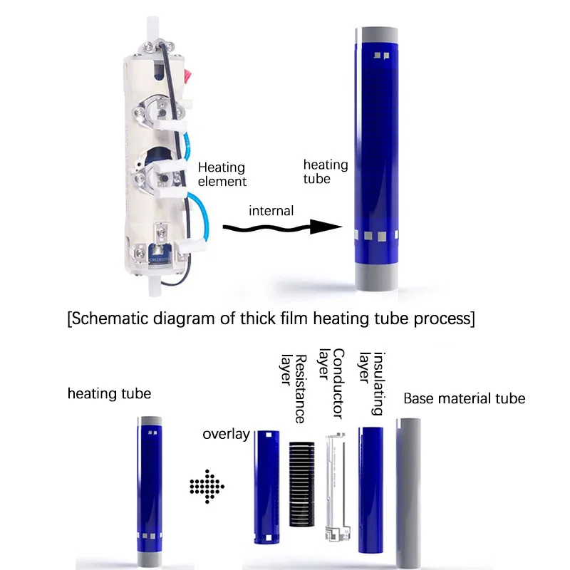 2100W Dual Power Instant Water Heating Element Fast Heating Module For Water Boiler And Water Dispenser Device