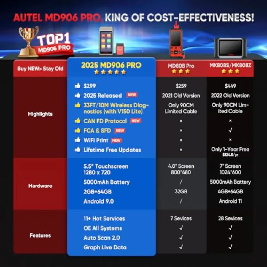 MaxiDiag MD906 PRO OBD2 Scanner 2025 with Advanced Diagnostic Capabilities Including CAN FD 11 Service Functions 10 OBDII