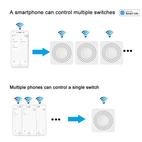 Tuya US WiFi+Bluetooth Smart Switches Ingen neutral ledning krävs 1/2/3/4 gäng ljus WiFi touch-strömbrytare fungerar med Alexa Google Home 10 best sales 2-gängsbrytare - №4