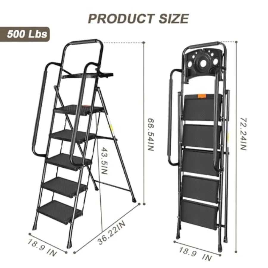 description