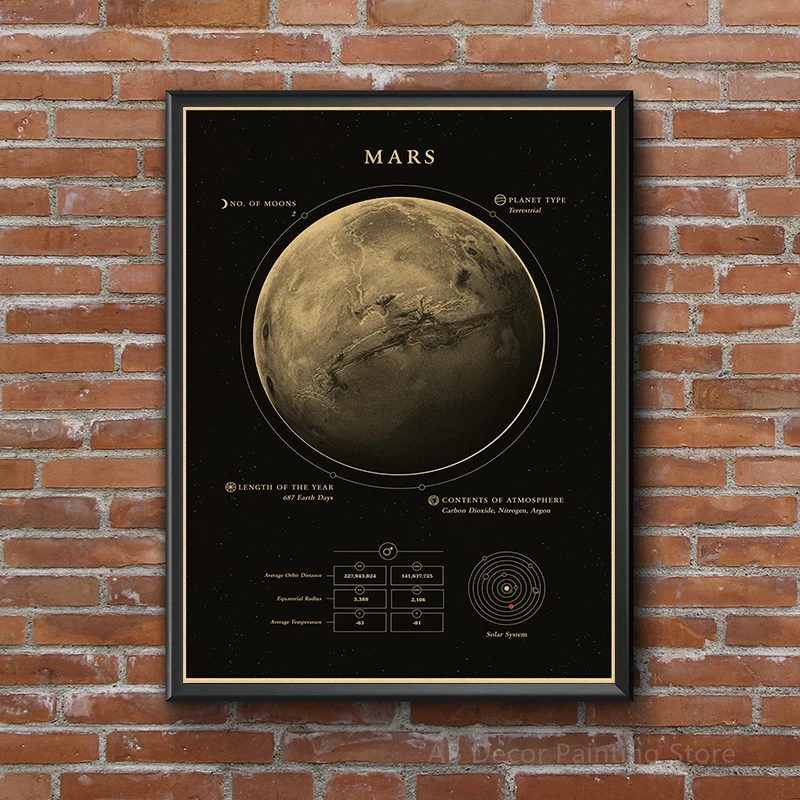 Planeten en universum Retro Space Mars Venus Moon Posters Astronomie Prints Poster Vintage Home Room Cafe Decor Art Wall Painting