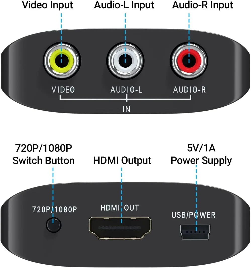 Adapter HD 1080P AV do HDMI RCA do HDMI Composite z kablem USB Konwerter CVBS AV do N64 Wii PS1/2/3 Xbox One SNES i innych — zdjęcie produktu 3