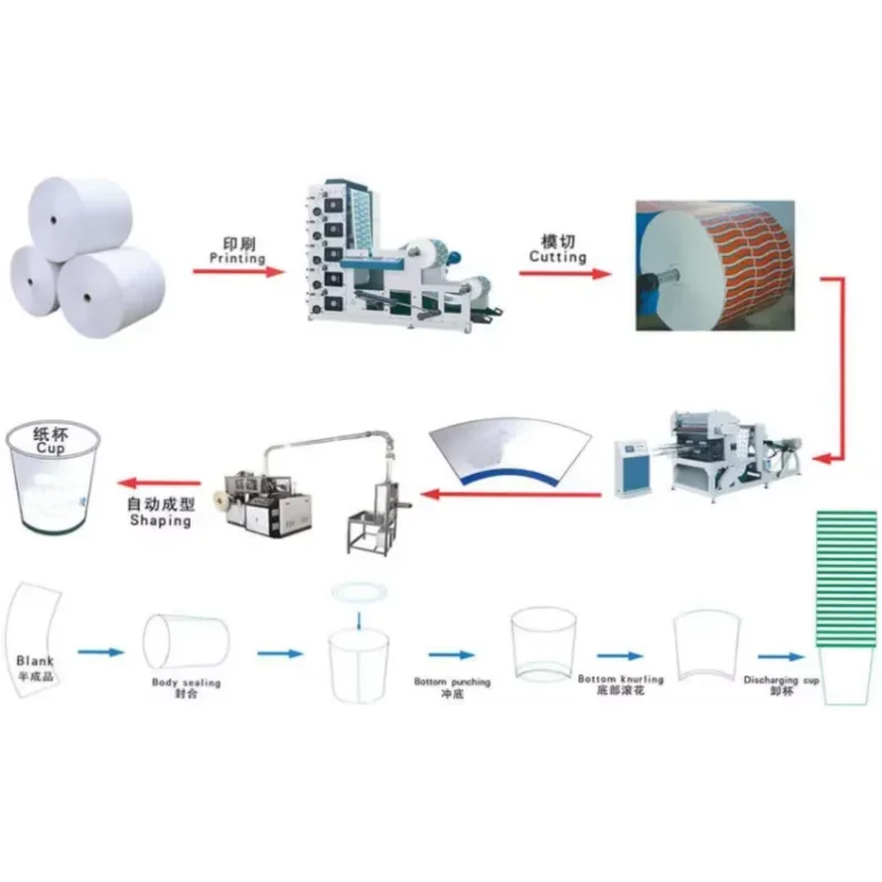 Automatic Production Line for Packing Paper Coffee Cup Making Machines FStart-up Team