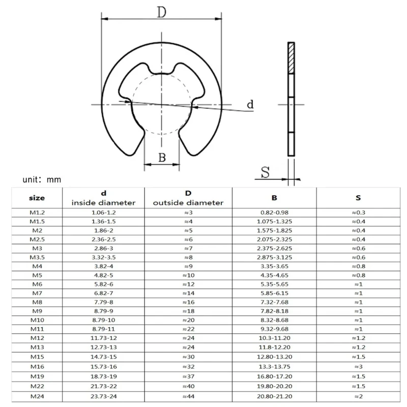 M1.5 M2 M2.5 M3-M15 GB896 304 Stainless Steel Open End Retaining Ring E-Type Snap Ring Buckle e-Shaped Snap Ring Pliers