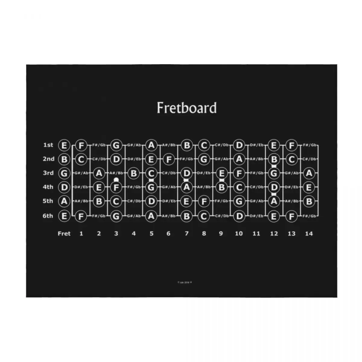 

Guitar Fretboard Throw Blanket Sofa Quilt Hairy Sleeping Bag valentine gift ideas Blankets