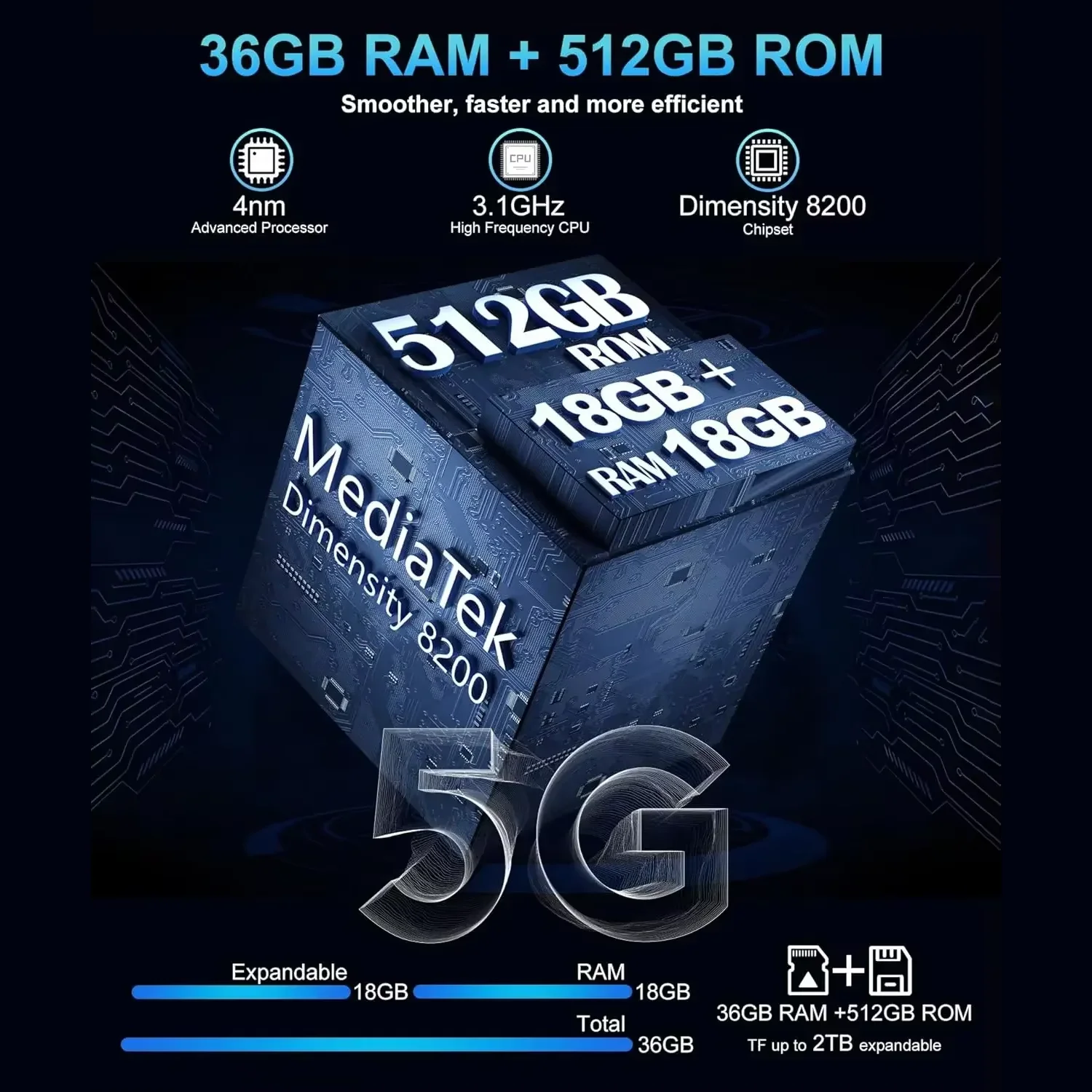 US EU MX Warehouse Unihertz Tank 3 Pro 8849 with 100 Lumens 5G Projector phone,32GB/36GB RAM,512GB ROM,23800mAh 120W,200MP, NFC