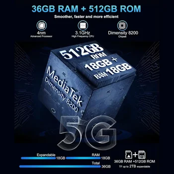 US EU MX Warehouse Unihertz Tank 3 Pro 8849 se 100 lumeny, 5G projektor, telefon, 32 GB/36 GB RAM, 512 GB ROM, 23800 mAh 120 W, 200 MP, NFC 10 nejlepší prodej nejprodávanější chytré telefony - №4