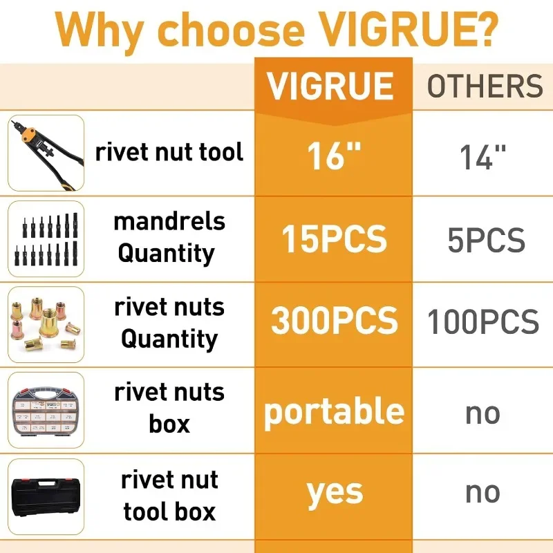 مجموعة أدوات ريفنوت 300 قطعة - مجموعة صواميل برشام يدوية - مثبت 16 بوصة لإصلاح السيارات والأثاث