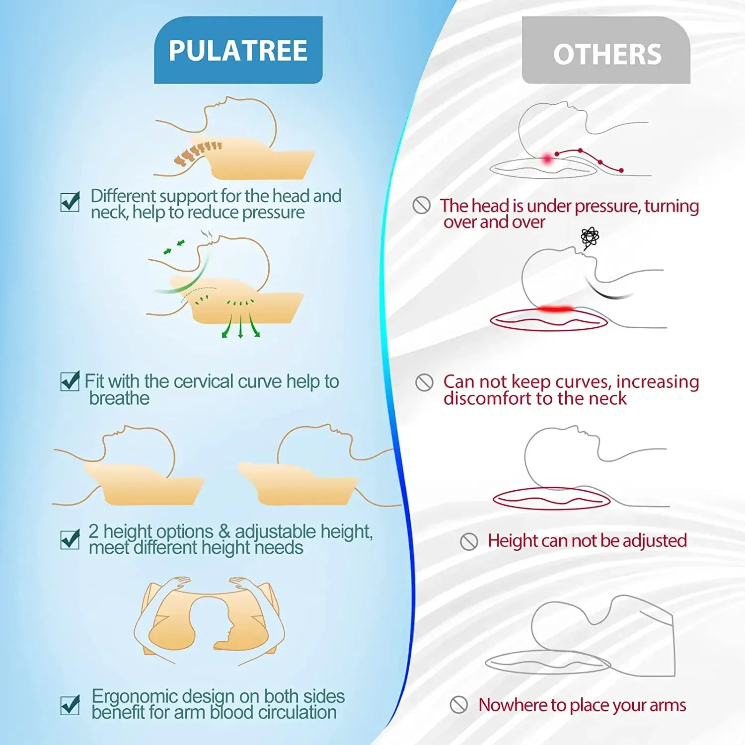 首と肩の痛みのためのpulatree整形外科枕、粘弾性フォーム、人間工学的、睡眠、頸部