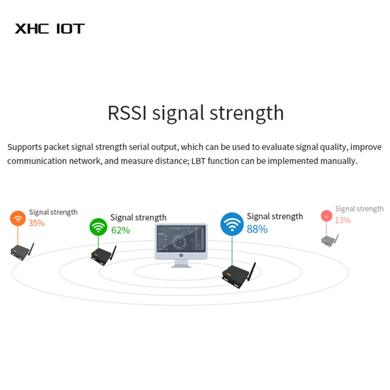 433 ميجا هرتز 470 ميجا هرتز SX1262 SX1268 LoRa التتابع 30dBm RS232 RS485 Modbus استقبال E90-DTU(400SL30) LBT RSSI جهاز إرسال واستقبال لاسلكي RF