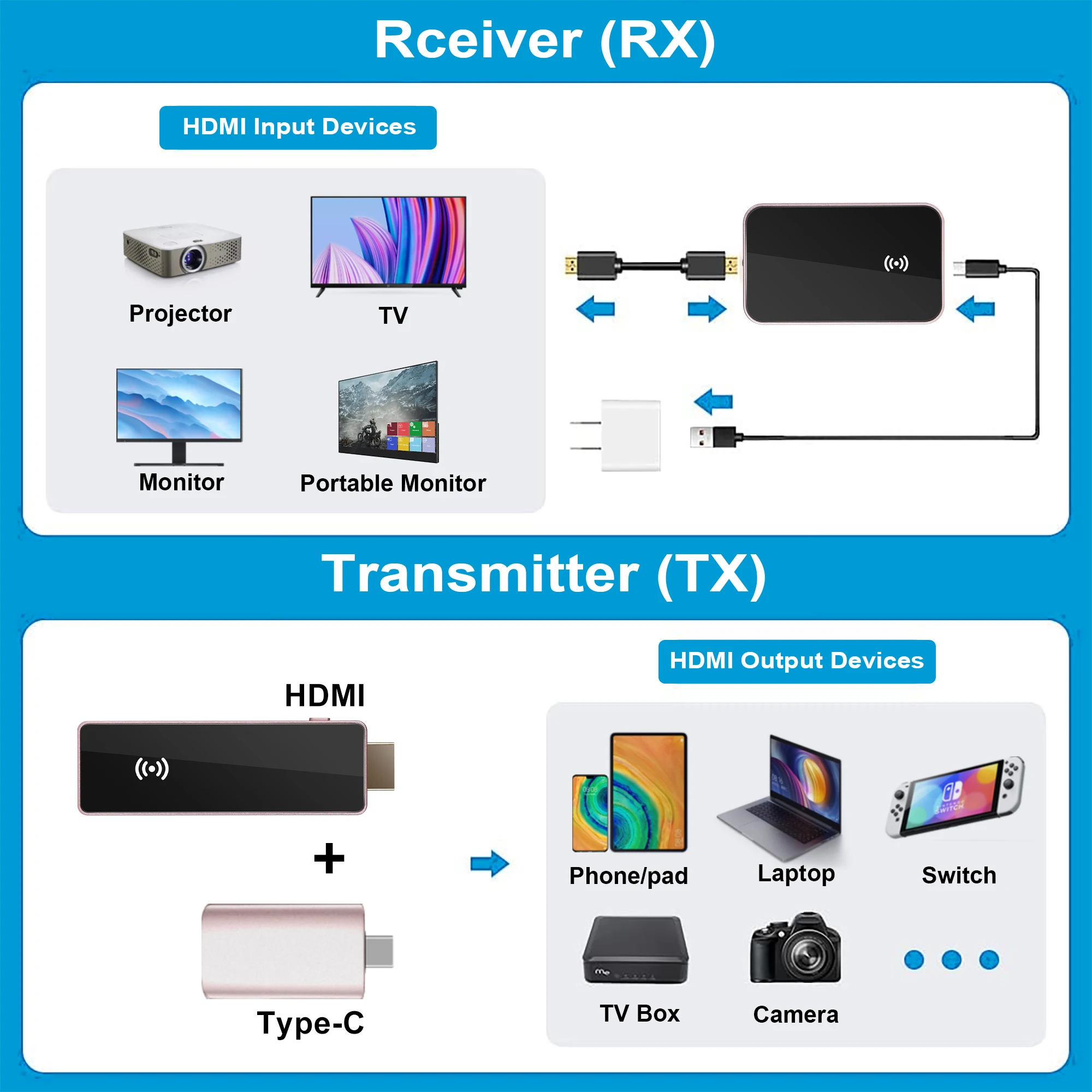 60GHz 0 latency 30m high definition wireless transmitter and receiver FHD millimeter wave gaming wireless expander