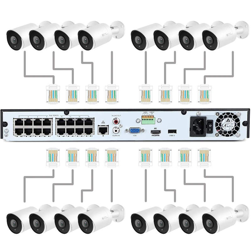 

Ultra 16CH POE домашняя система видеонаблюдения с 4K/8MP H.265 + NVR и 16PCS 8MP IP-камеры и кабелей