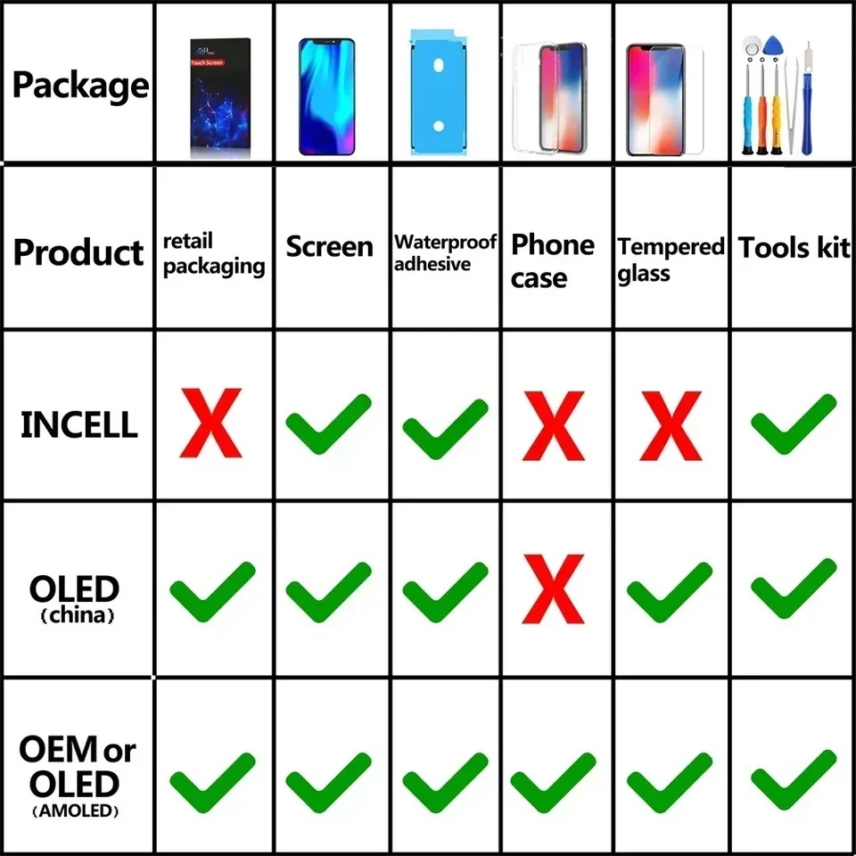PINZHENG Pantalla INCELL OLED OEM AMOLED de alta calidad para iPhone XS Max, X, XR, 11, 12, 13, Mini, Pro, Pro Max, reemplazo LCD 6