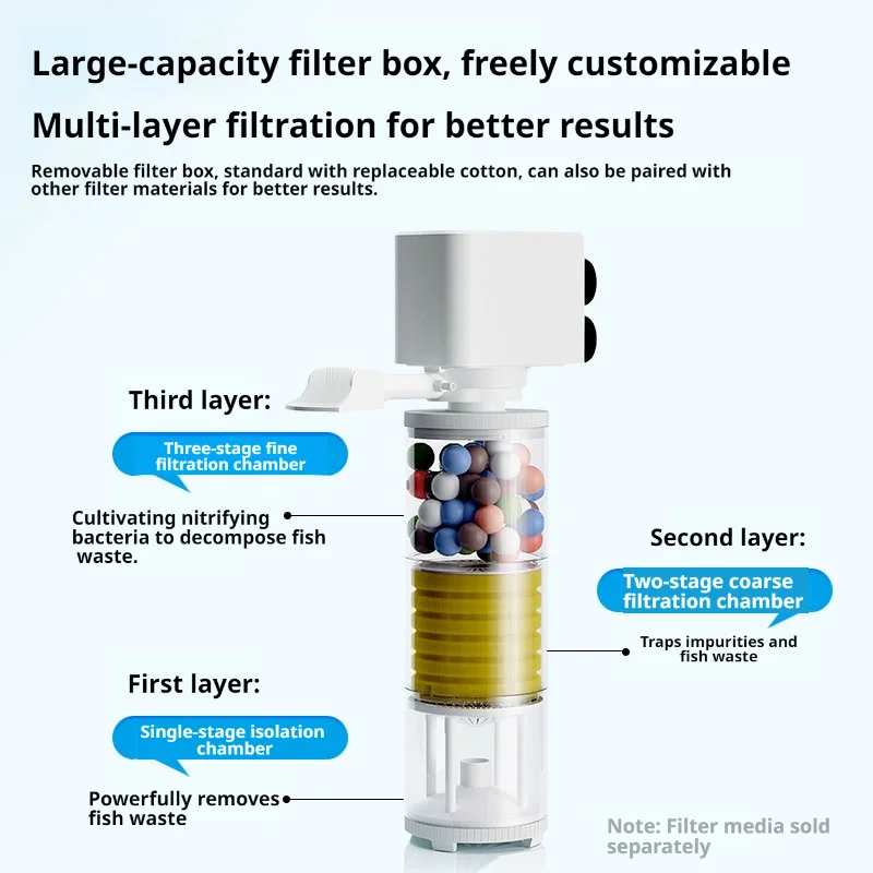 Thumbnail 4 - #26 Best Aquarium Filters to Buy In 2026