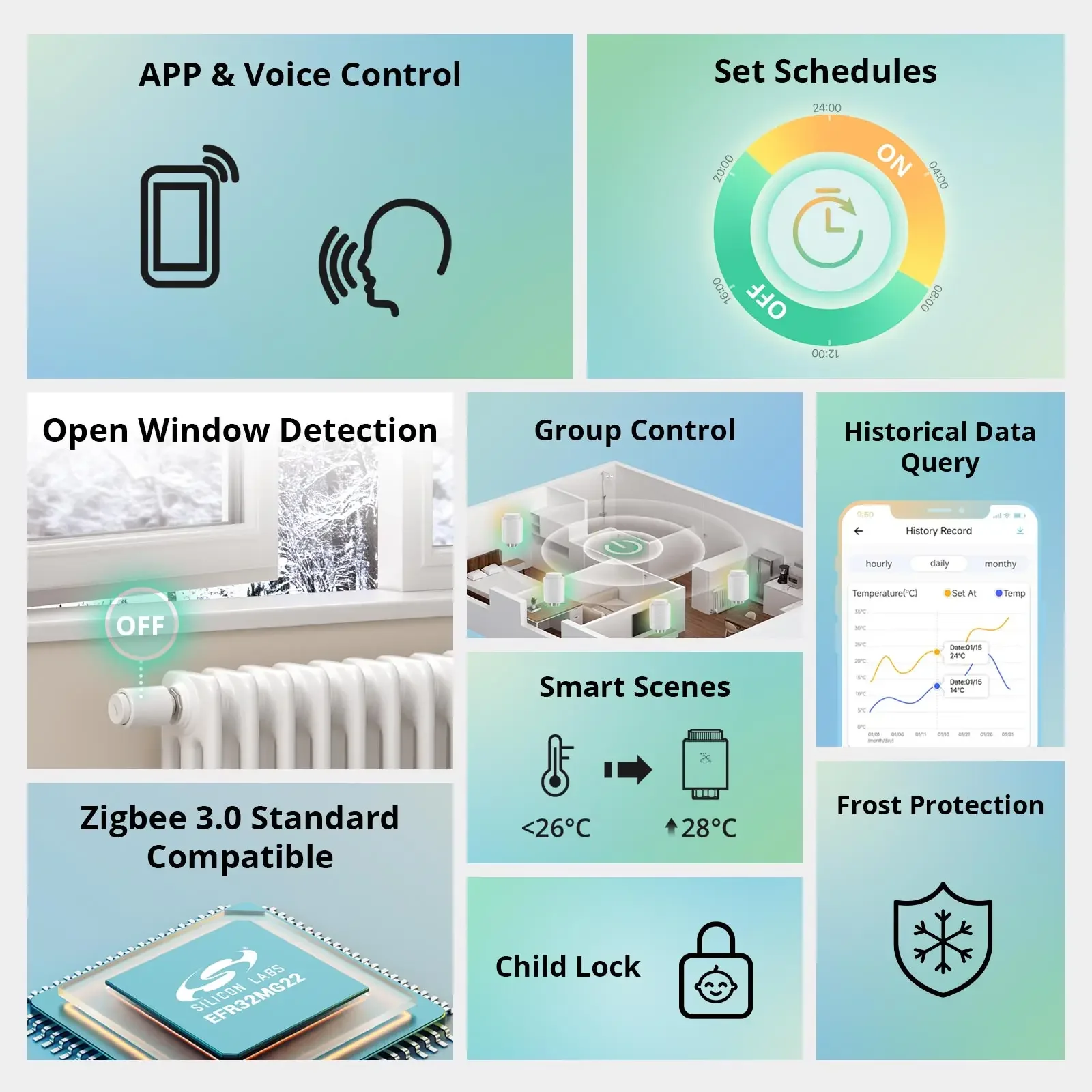 SONOFF TRVZB Zigbee Thermostatic Radiator Valve Smart Home eWeLink App Remote Control Works with SONOFF ZB Bridge-P/ ZBDongle-P