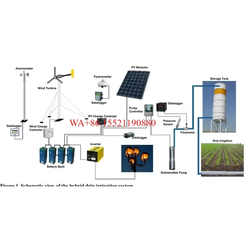 WMWMNU 10KW Wind Solar Hybrid Power System Small Wind Generator for Home Camping Wind Turbine System 5KW 10KW