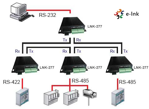 Media Converter Industrial RS232 RS422 RS485 Serial to Fiber Optic Modem