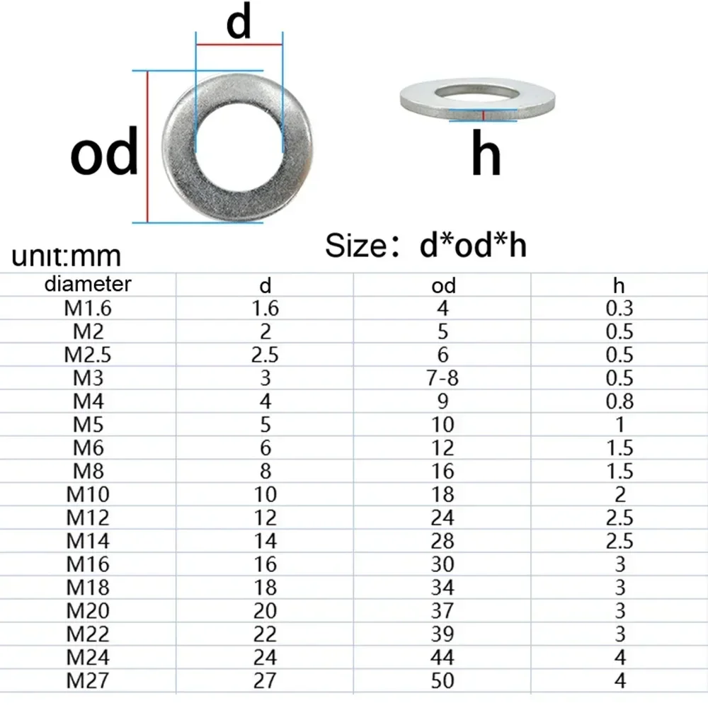 2-100pcs 304 Stainless Steel Large Flat Washer M1.6 M2 M2.5 M3 M4 M5 M6 M8 M10-M22 Din9021 Big Metal Gasket Meson Plain Washers