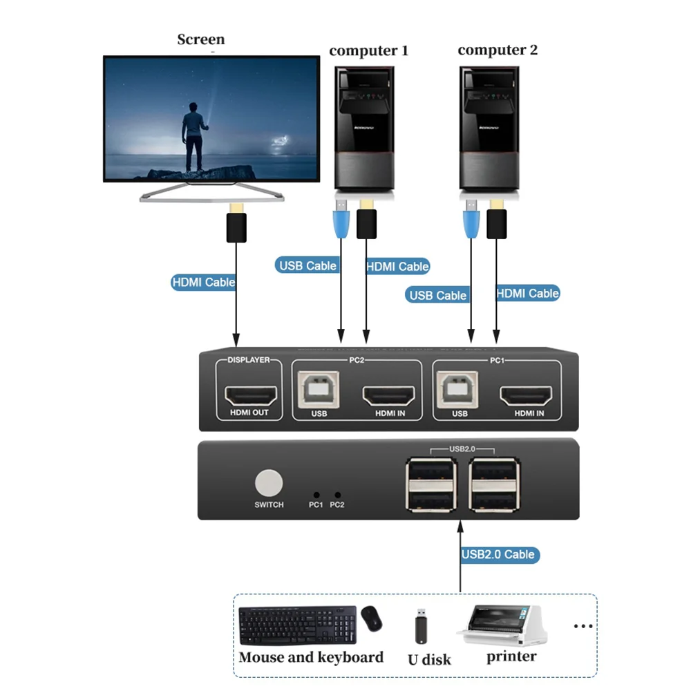 Usb kvm switch hdmi splitter switch unterstützung 4k 2 in 1 out mit usb tastatur und maussc halter für pc macbook laptop pawellst standing