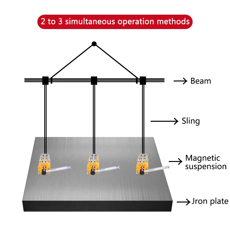 Electromagnet Jack Magnetic Crane Lifter 600kg Electromagnet Suction Cup Strong Industrial Iron YS-600