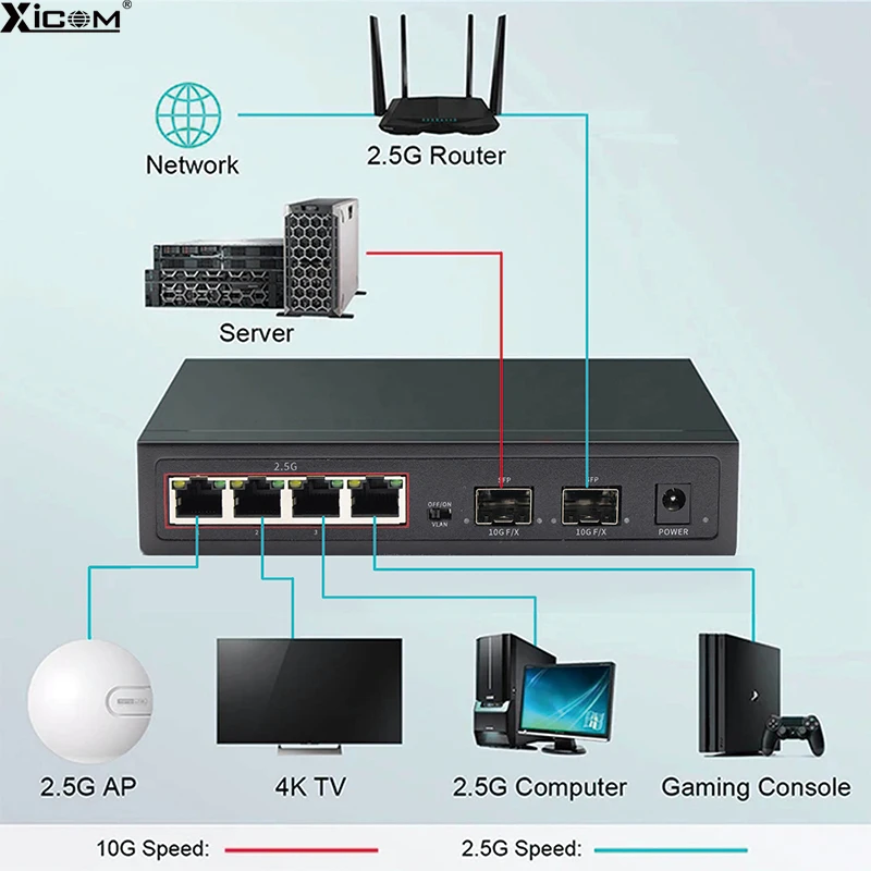 Imagem -05 - Interruptor de Rede Ethernet Inteligente para Cctv e Câmera ip Portas Rj45 10g Sfp Plus Porto Web Switch 2.5g