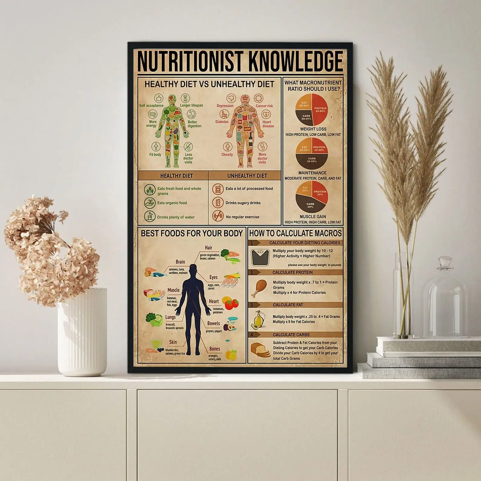 Nutritionist Knowledge Poster Nutrition Poster Gift For Dietitian Nutrition Gift Nutritionist Nutritionist Gifts Healthy Eating