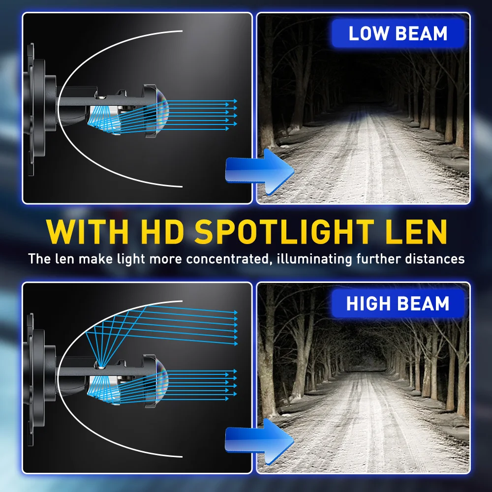 AUXITO 2 шт. H4 9003 HB2 светодиодные автомобильные лампы дальнего ближнего света с линзой прожектора HD для левого и правого руля 25000LM белый 12 В